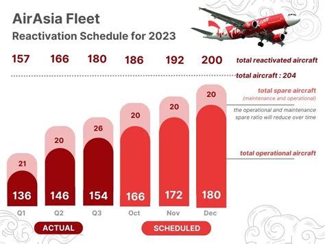 airasia australia log in.